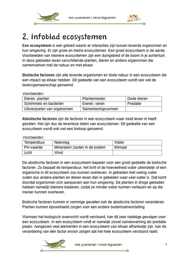 les2a - ecosystemen en de rol van leguanen daarin